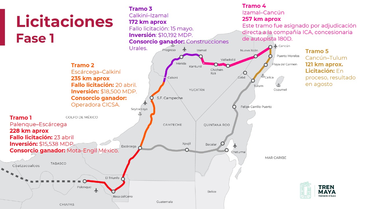 El Tren Maya Ruta