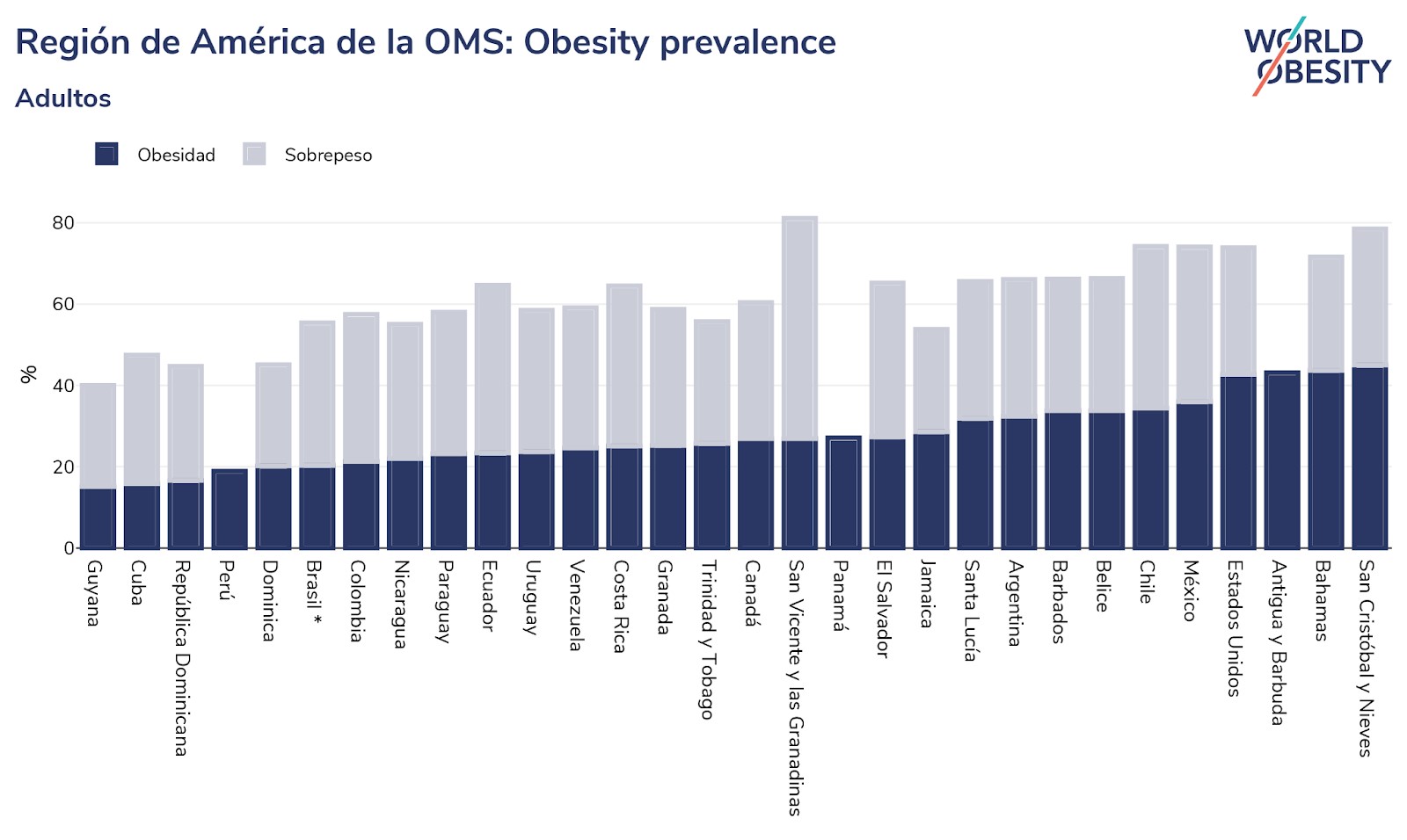 Gana Terreno La Obesidad Revela Estudio Mundial Quadratin Quintana Roo