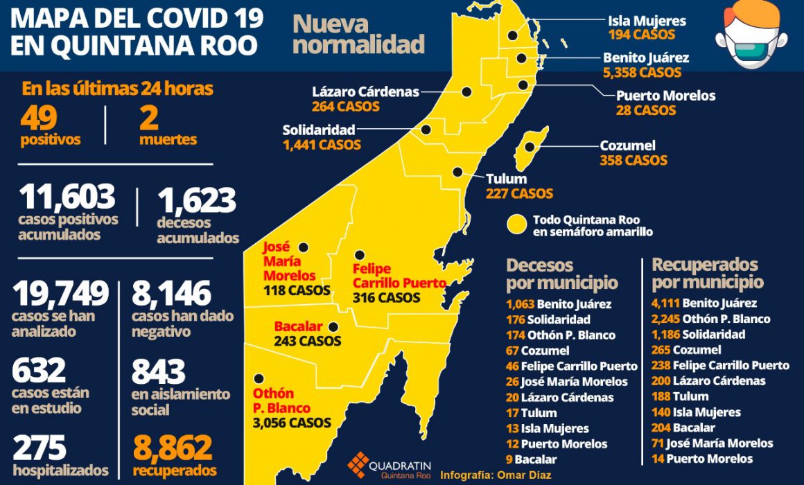 Aumentan casos sospechosos de Covid 19 en Quintana Roo - Quadratin Quintana  Roo