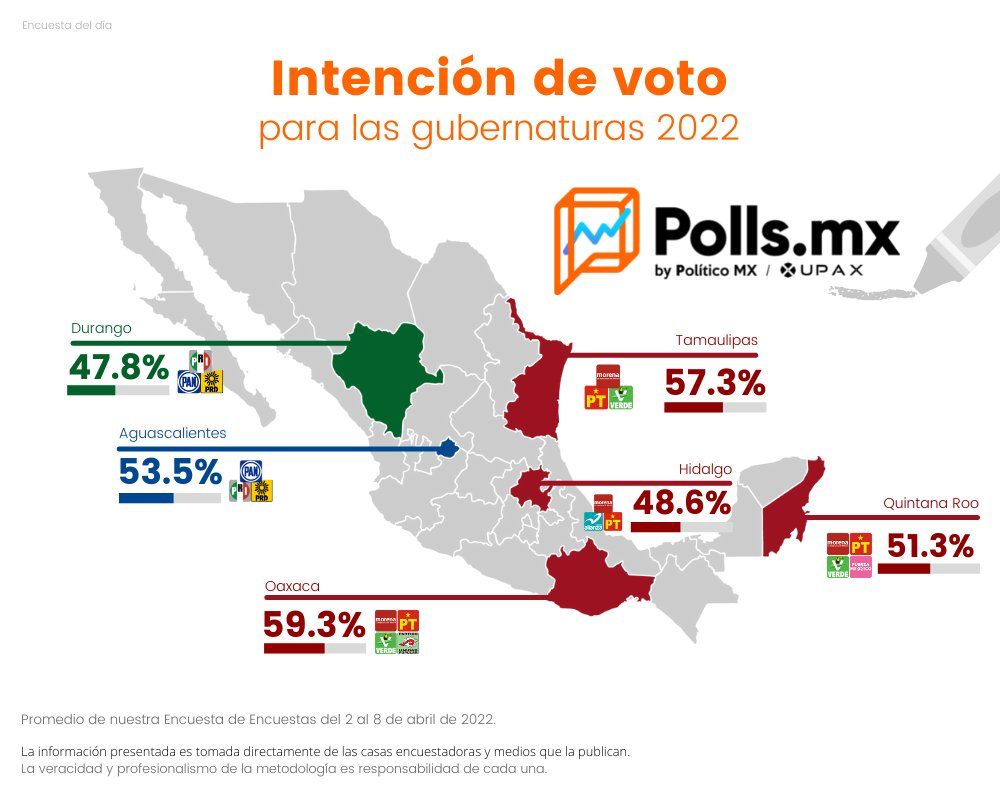 Encuesta da triunfo a Mara Lezama con % de los votos - Quadratin  Quintana Roo