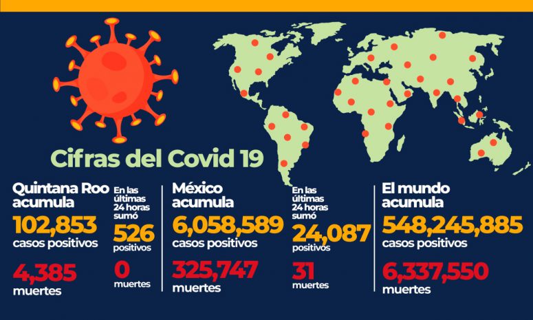 Registra México 24,087 nuevos contagios de Covid 19