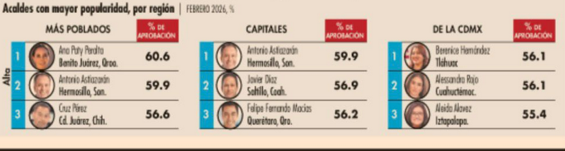 Fuente: El Economista